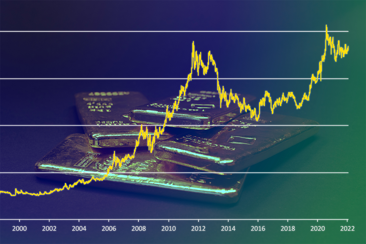 Investing in Precious Metals - The Gold-Silver Ratio (GSR) - Royal Bull